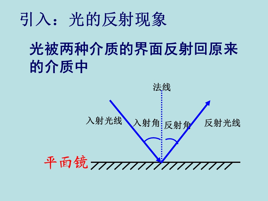 光的折射和反射.ppt_第2页