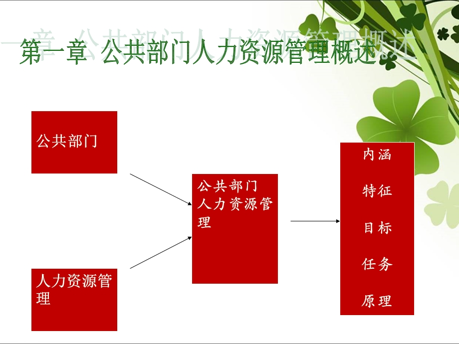 公共部门人力资源管理概述.ppt_第1页