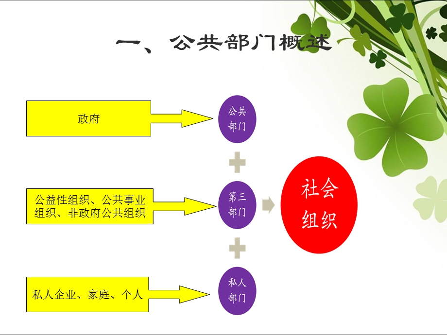 公共部门人力资源管理概述.ppt_第3页