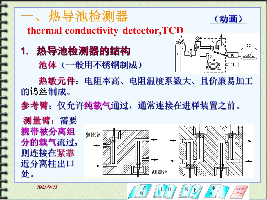 大学仪器分析教学课件气相色谱检测器.ppt_第3页