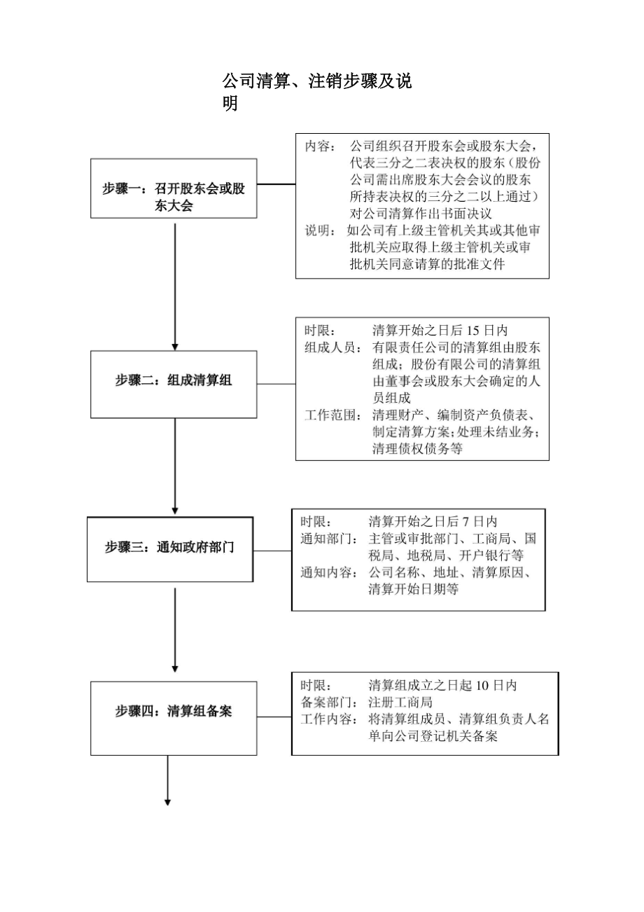 公司清算步骤.docx_第1页