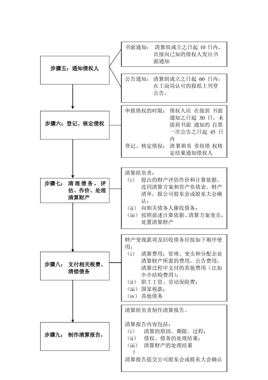 公司清算步骤.docx_第2页