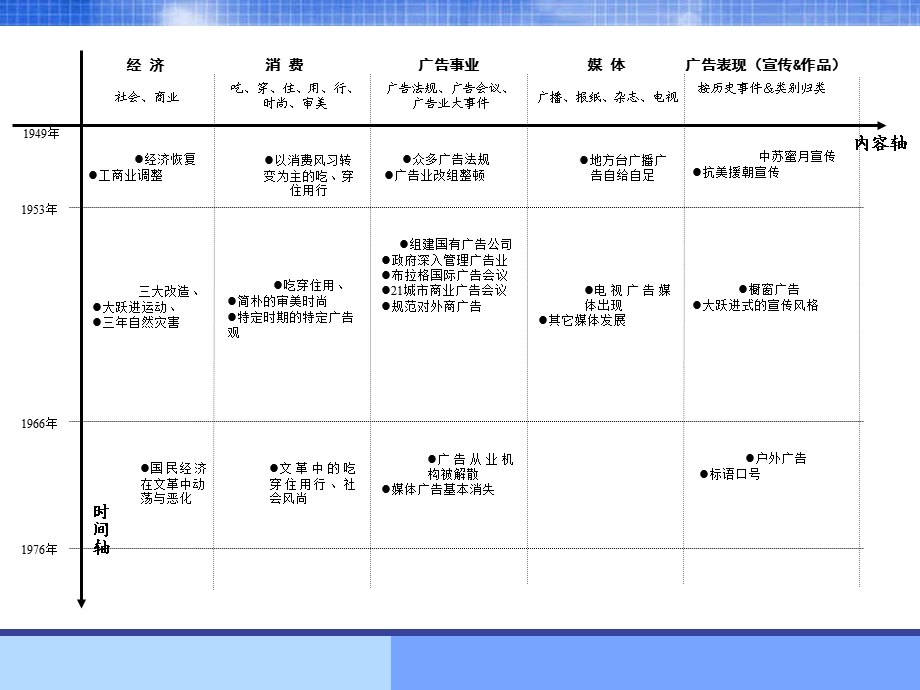 第三章建国初期的广告.ppt_第2页