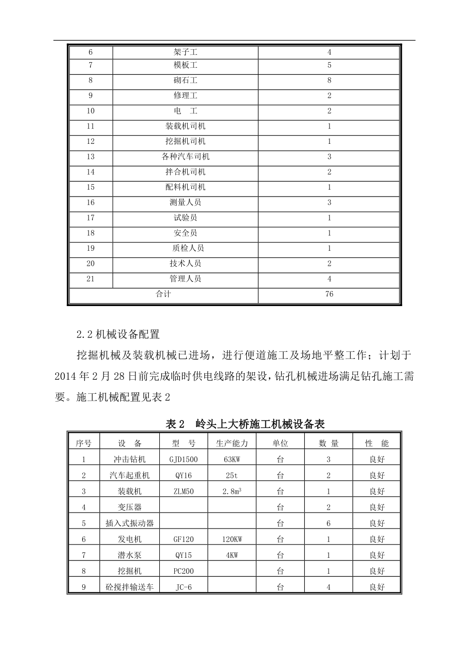 g桥梁基础及下部构造施工方案.doc_第3页