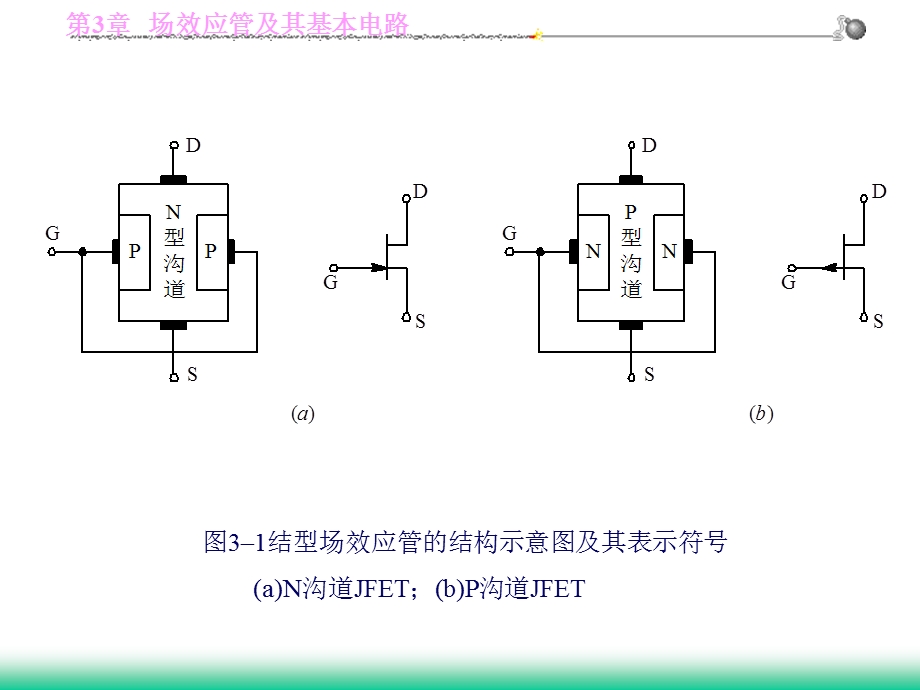 场效应管及其基本.ppt_第3页