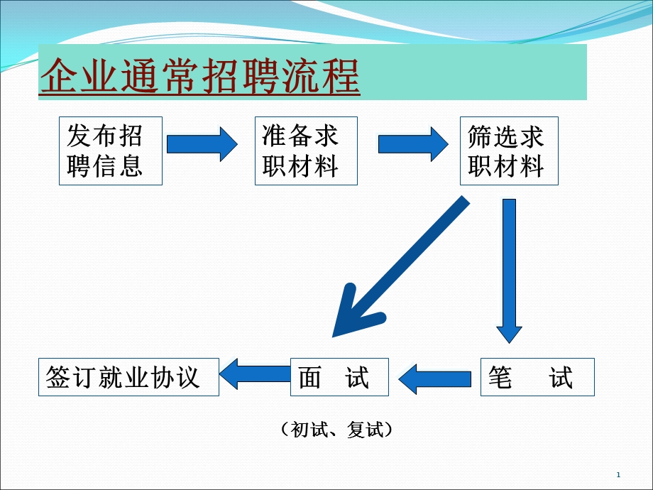 大学生就业指导-求职材料准备与面试技巧.ppt_第1页