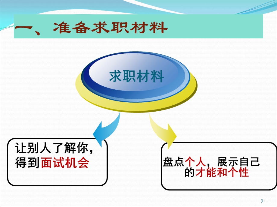 大学生就业指导-求职材料准备与面试技巧.ppt_第3页