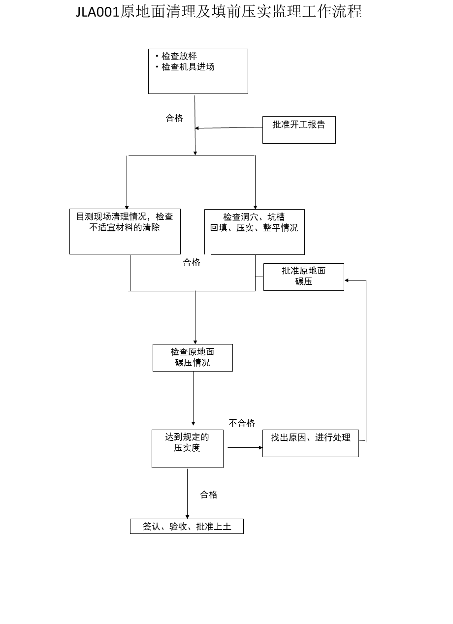 公路工程监理工作程序及质量控制节点··.ppt_第1页