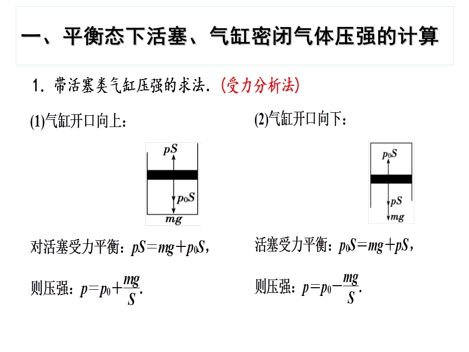 封闭气体压强专题.ppt_第2页