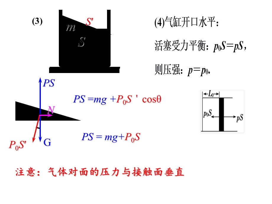 封闭气体压强专题.ppt_第3页