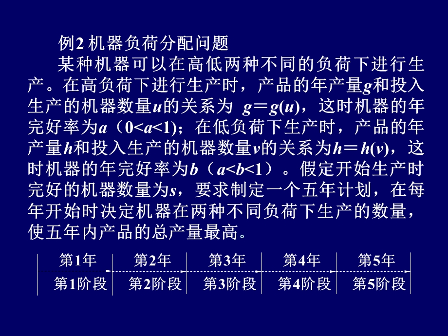 动态规划基本方法.ppt_第2页