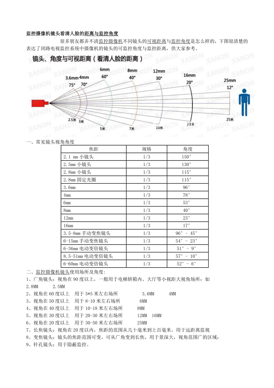 监控摄像机镜头看清人脸的距离与监控角度.doc_第1页