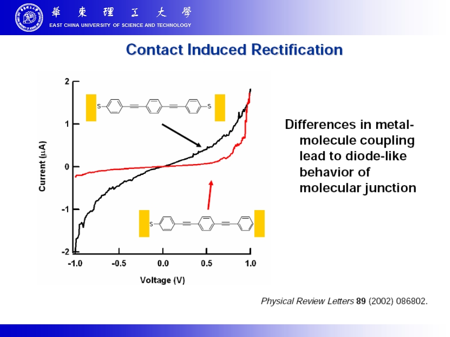 分子电子学与分子器件.ppt_第3页