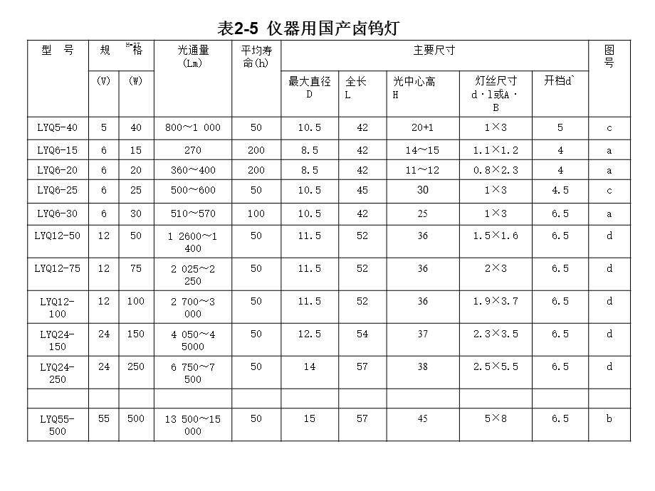 光电传感器第2章第2节.ppt_第3页