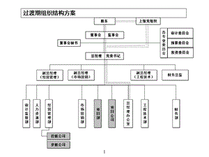 公司组织结构、部门职能、岗位职责.ppt