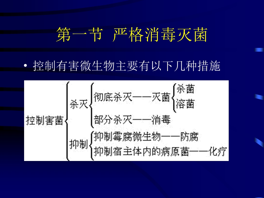 发酵工程基本操作.ppt_第2页