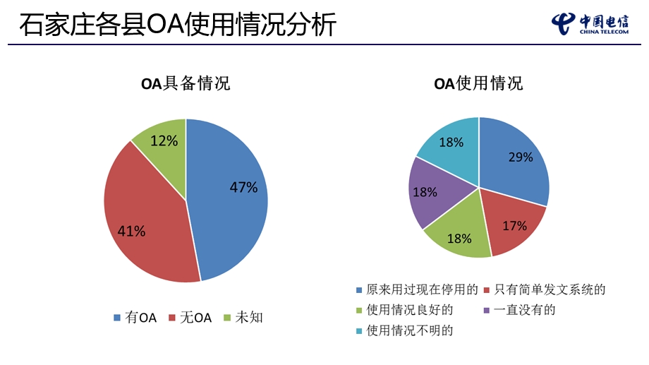 办公OA解决方案.ppt_第2页