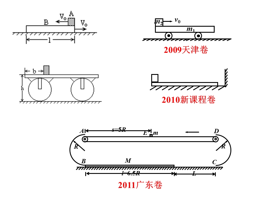 动量守恒-板块模型.ppt_第1页