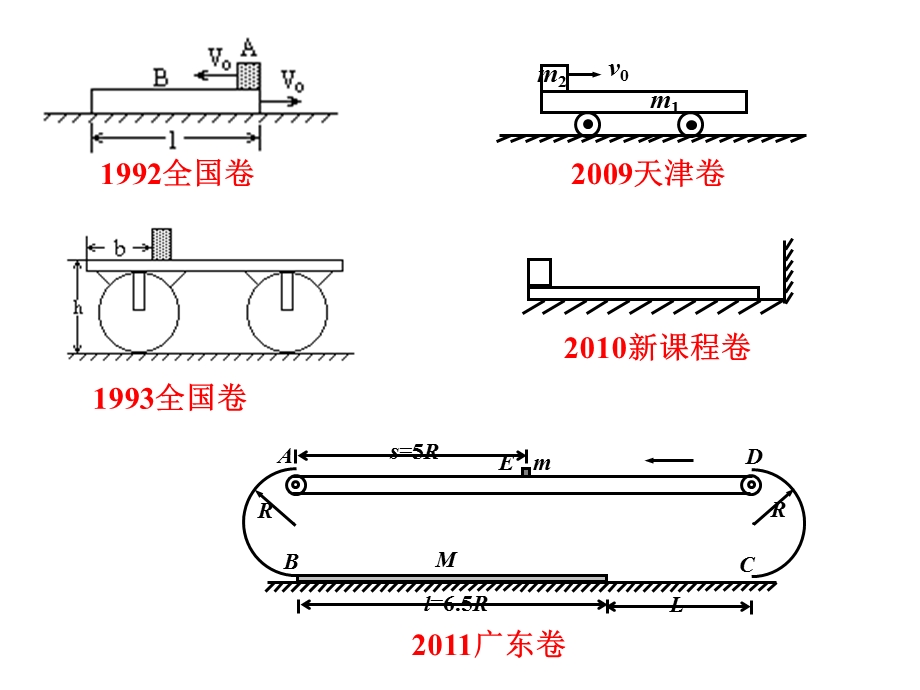 动量守恒-板块模型.ppt_第2页