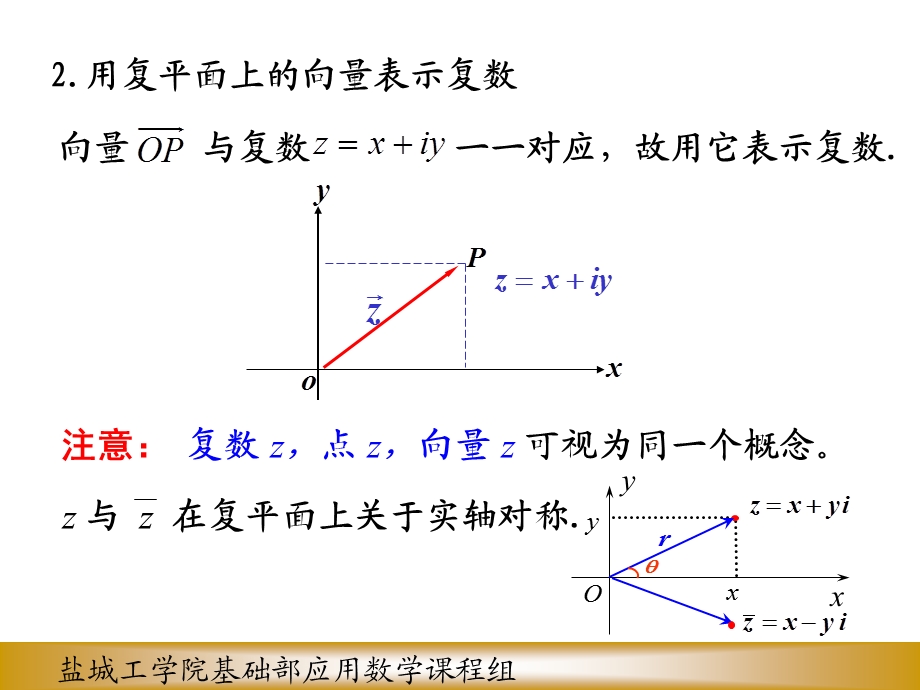 复数的几何表示.ppt_第3页