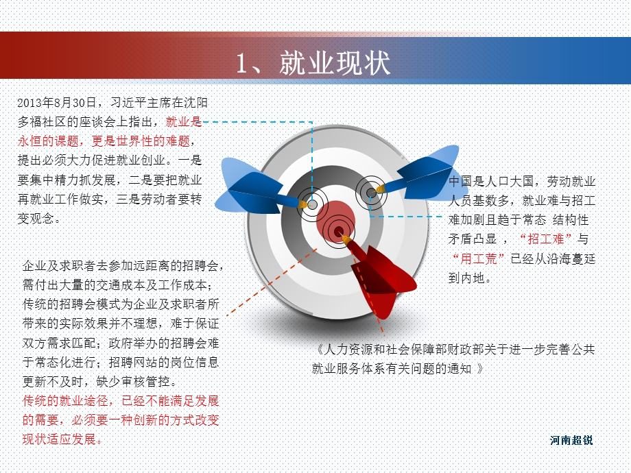 公共就业与人才服务综合业务解决方案.ppt_第3页