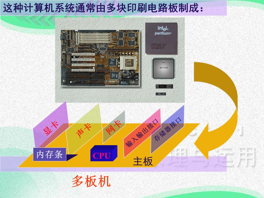 单片机入门知识.ppt_第3页