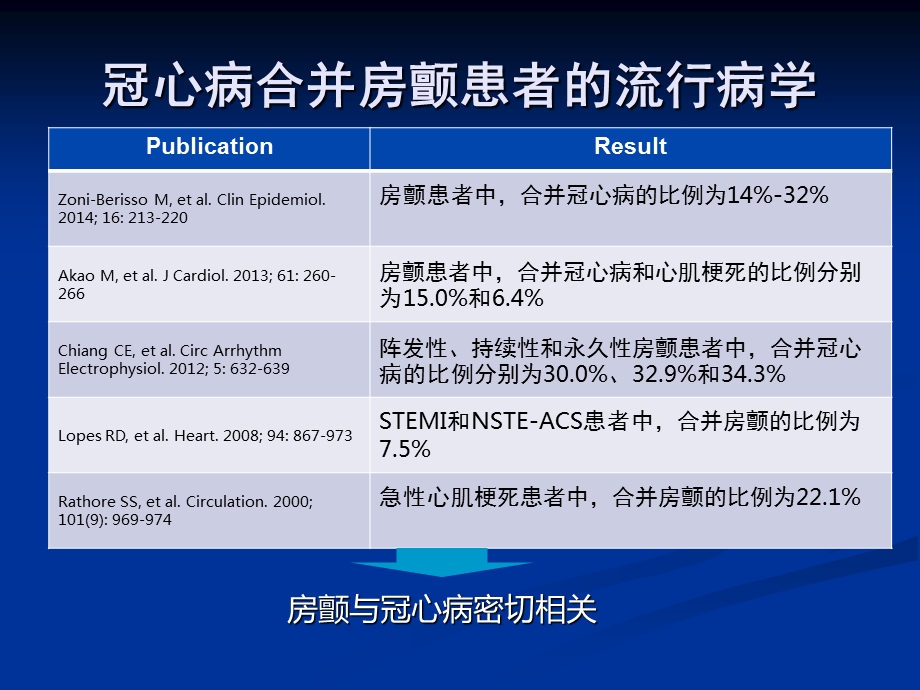 冠心病合并房颤的抗栓策略.ppt_第2页