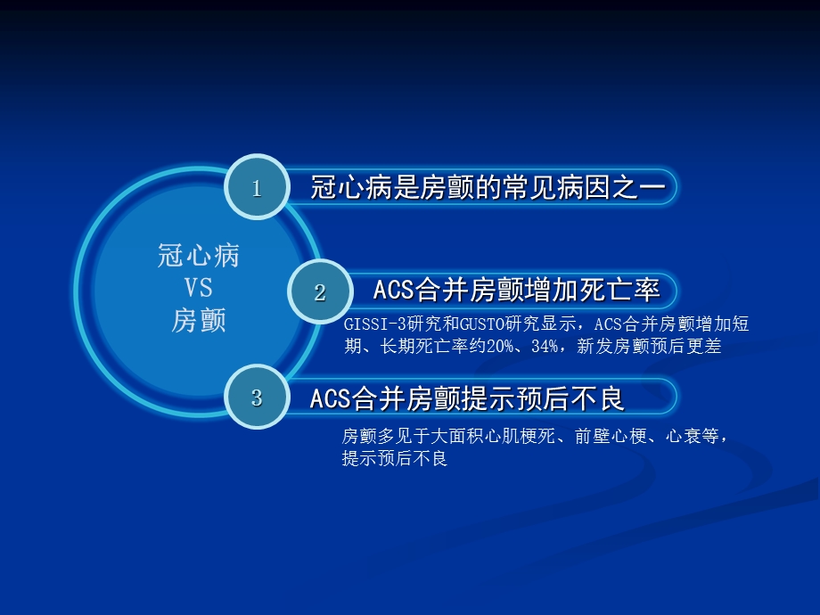 冠心病合并房颤的抗栓策略.ppt_第3页