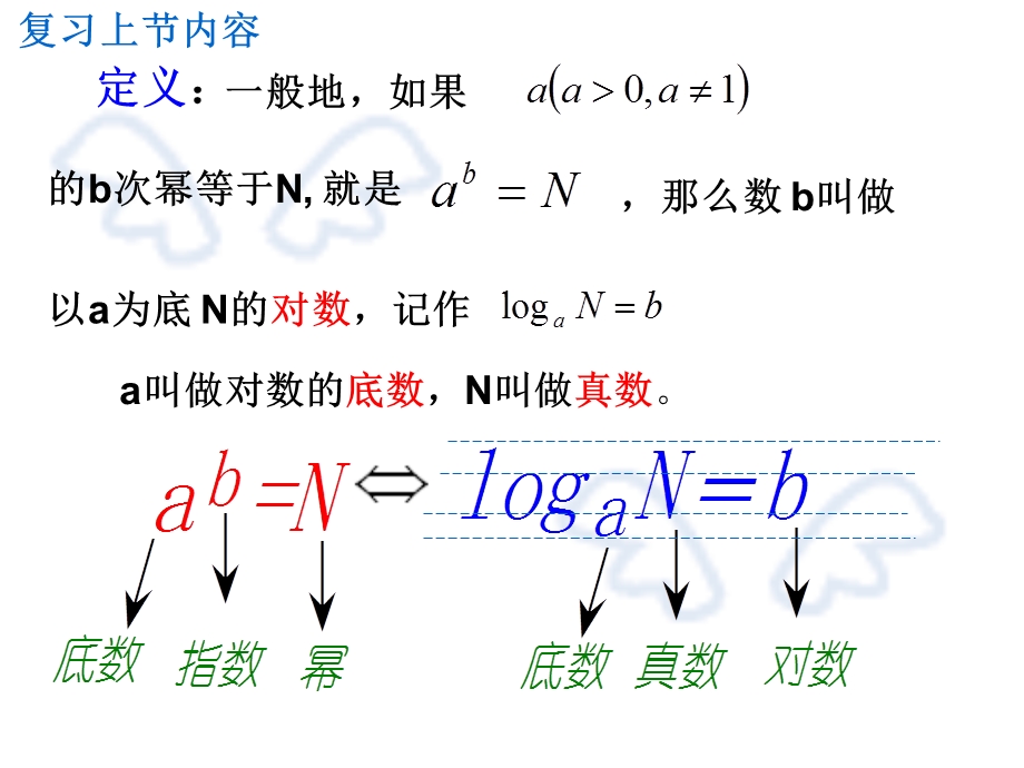 对数的运算性质.ppt_第2页