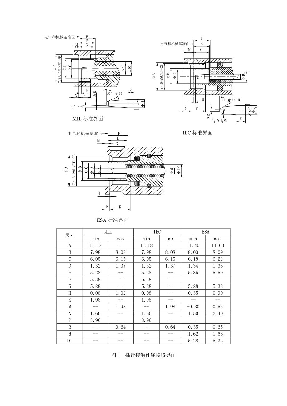 MIL、IEC、ESA标准中使用频率为18GHz的TNC型射频同轴连接器界面比较.doc_第2页