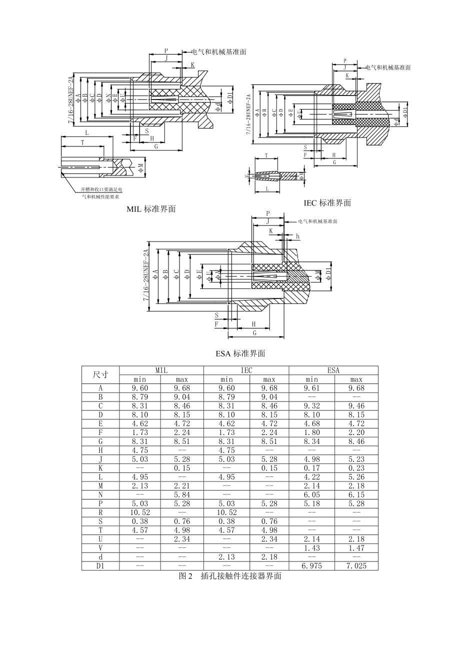 MIL、IEC、ESA标准中使用频率为18GHz的TNC型射频同轴连接器界面比较.doc_第3页