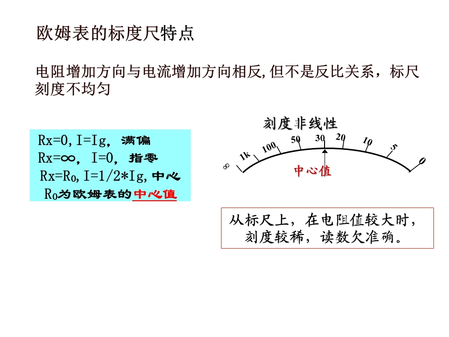 电磁测量第五章.ppt_第3页