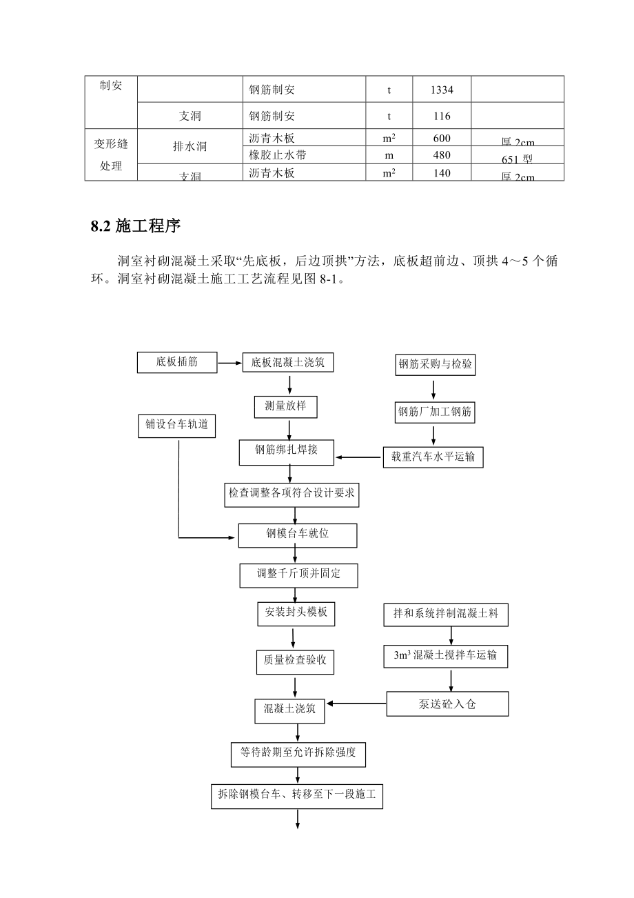 [宝典]8洞室衬砌混凝土施工.doc_第2页