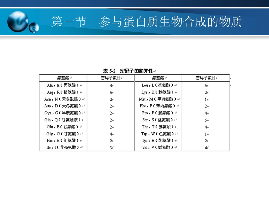 分子生物学基础PPT第五章.ppt_第3页