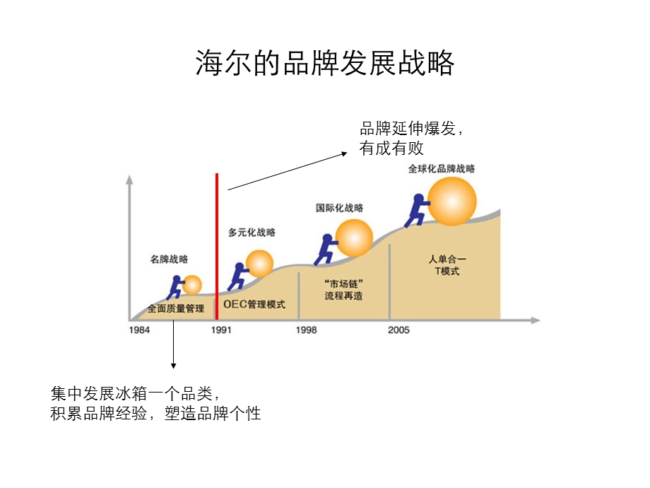 品牌延伸案例分析brandextensioncasestudy.ppt_第3页