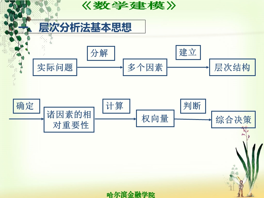 层次分析法的应用.ppt_第3页