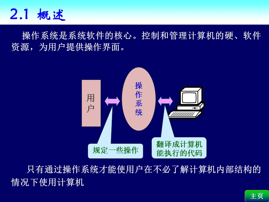 第2章(XP与2003).ppt_第3页