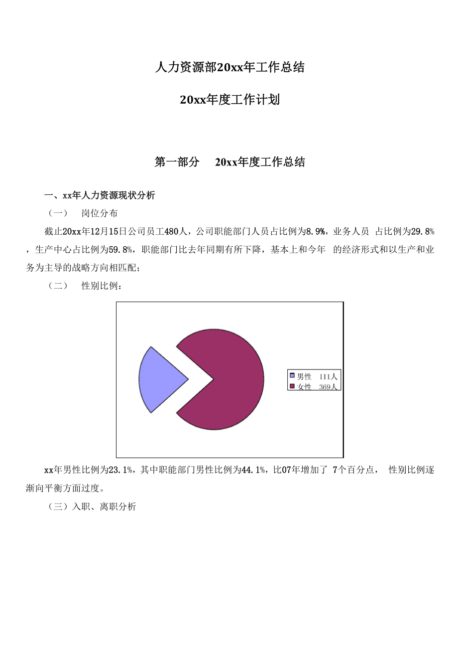 制造业人力资源规划及总结.docx_第1页