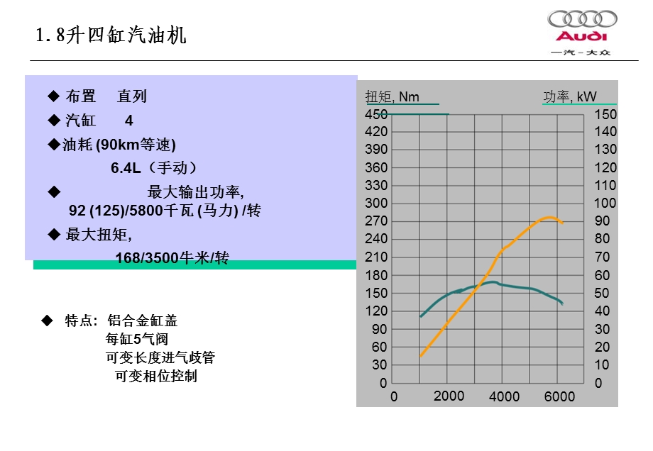 奥迪发动机五阀.ppt_第3页