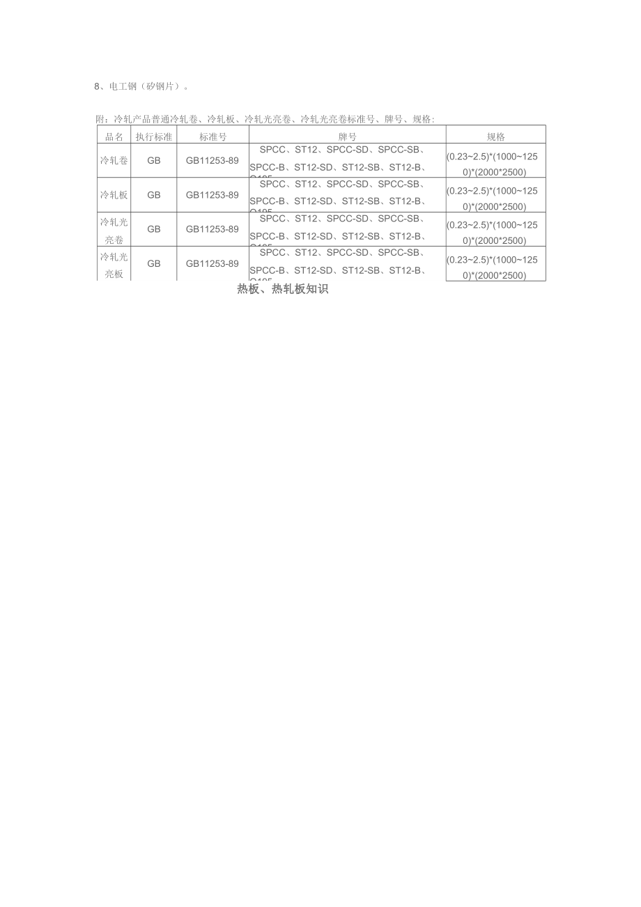 冷板 冷轧板知识.docx_第3页