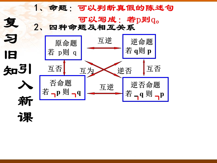 充分条件与必要条件(IV).ppt_第2页