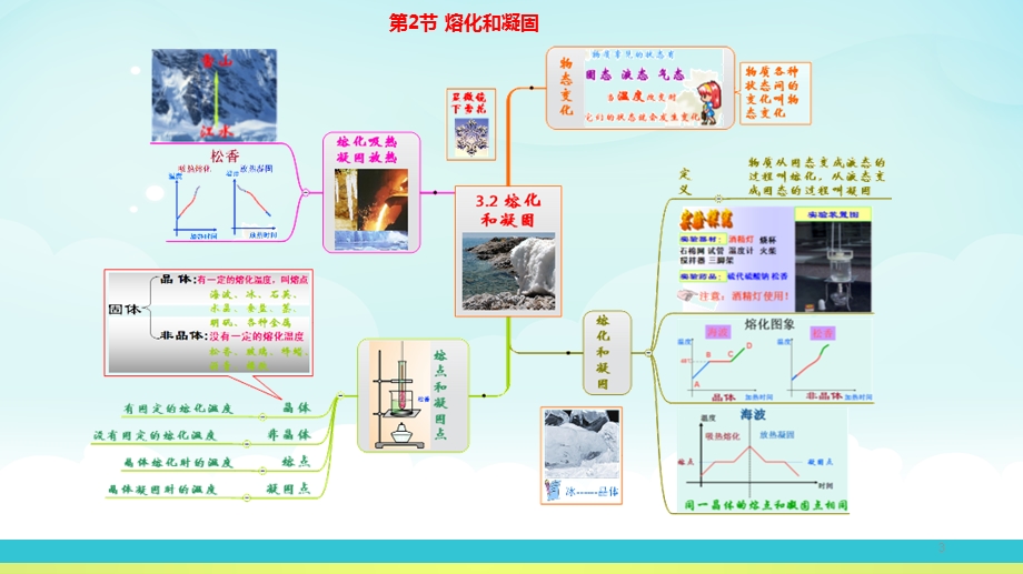 初中物理新人教版教材 思维导图.ppt_第3页