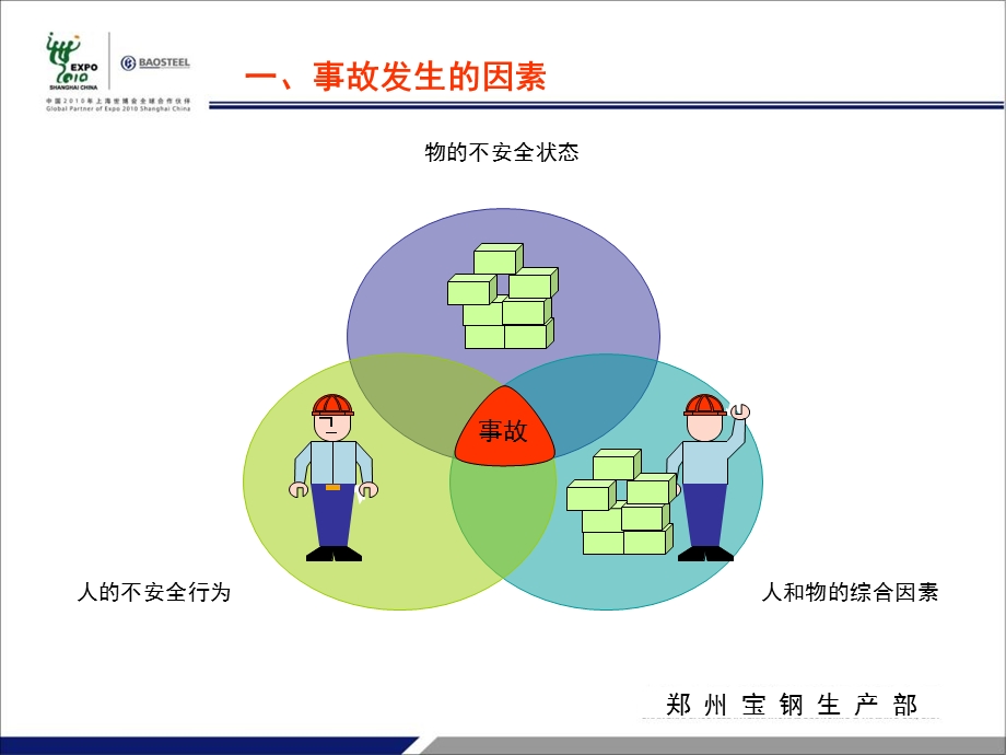 安全生产基本常识.ppt_第3页