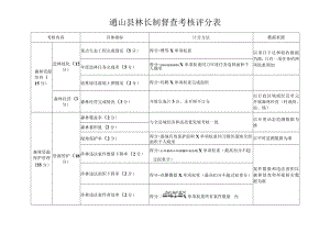 通山县林长制督查考核评分表.docx