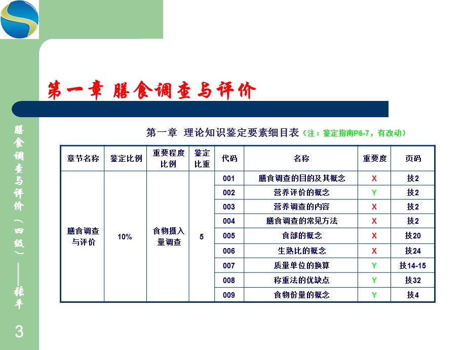 公共营养师第一章-膳食调查与评价(四级)-张平.ppt_第3页