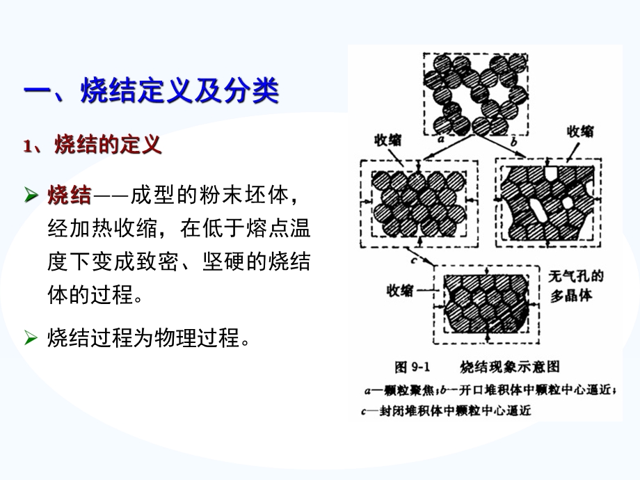 功能陶瓷材料的烧结.ppt_第3页