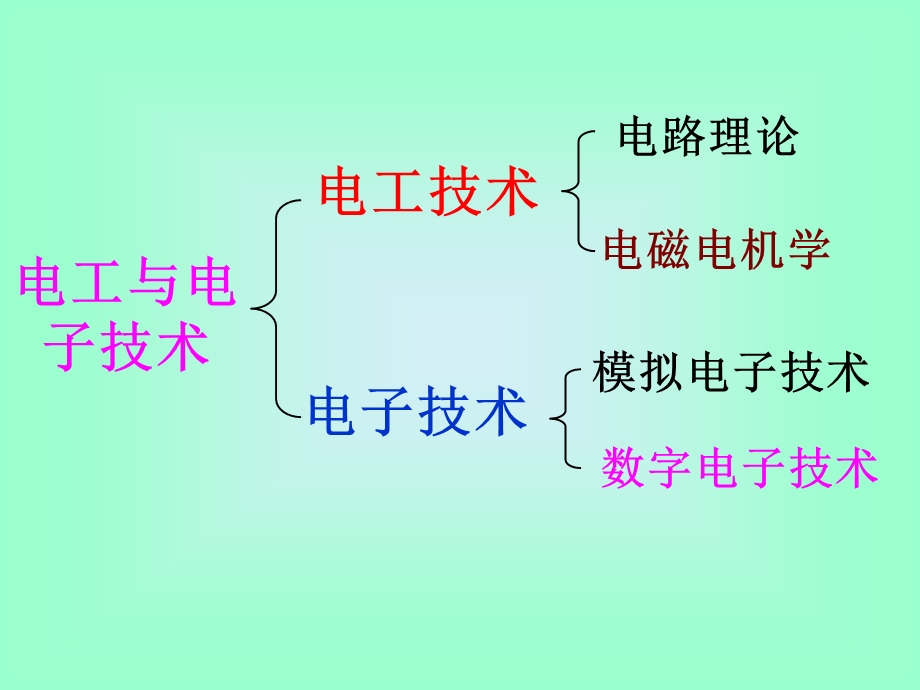 电工电子技术第一章课件.ppt_第3页