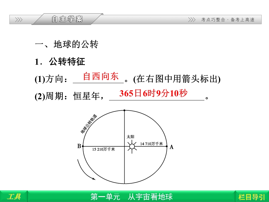 地球公转的意义.ppt_第3页