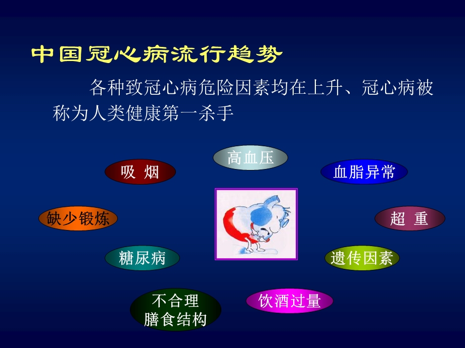 冠心病预防三基石.ppt_第2页