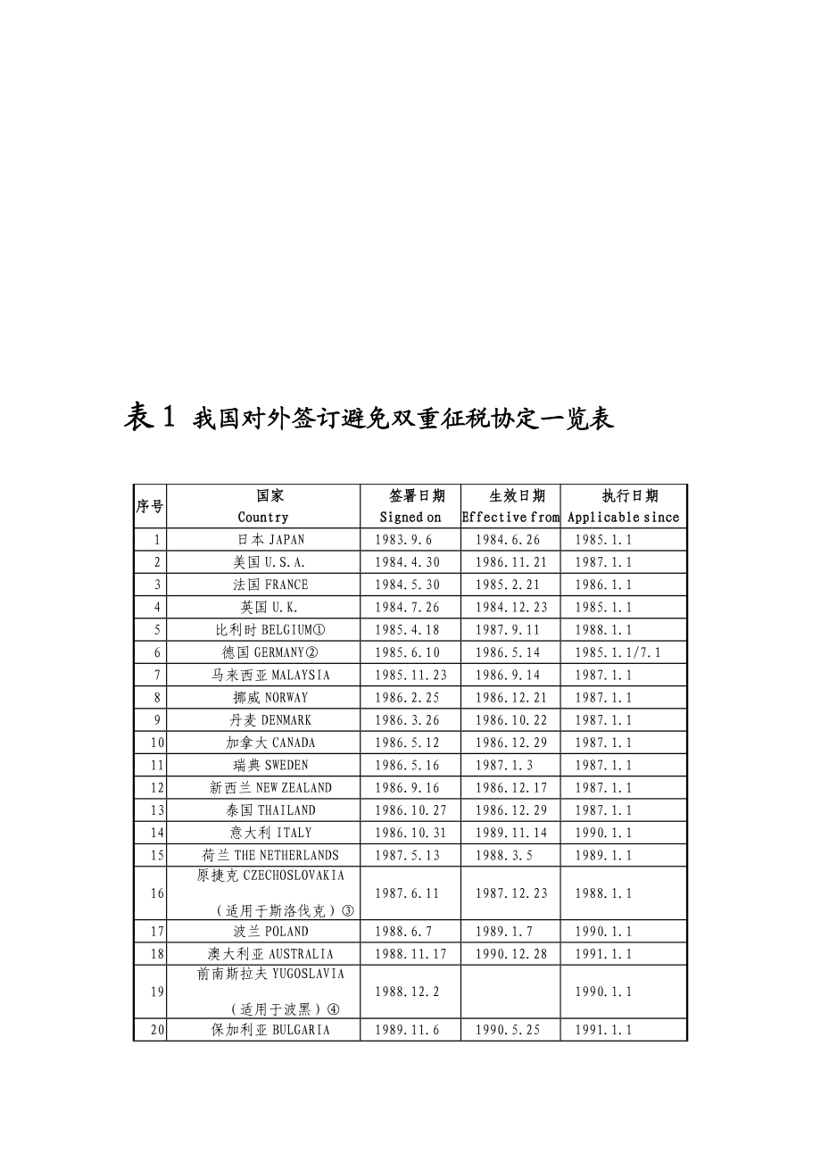 税收协定各表.doc_第1页